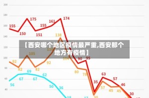 【西安哪个地区疫情最严重,西安那个地方有疫情】