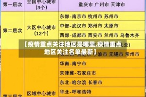 【疫情重点关注地区是哪里,疫情重点地区关注名单最新】