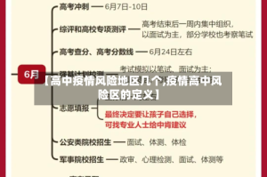 【高中疫情风险地区几个,疫情高中风险区的定义】
