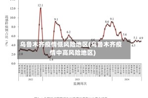 乌鲁木齐疫情低风险地区(乌鲁木齐疫情中高风险地区)