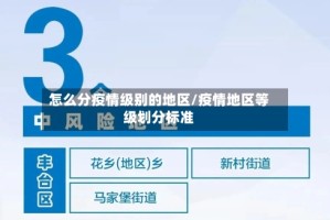 怎么分疫情级别的地区/疫情地区等级划分标准