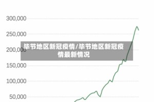 毕节地区新冠疫情/毕节地区新冠疫情最新情况