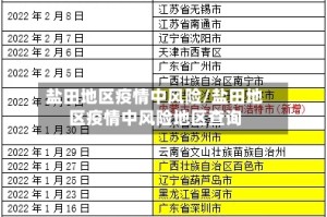 盐田地区疫情中风险/盐田地区疫情中风险地区查询
