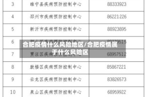 合肥疫情什么风险地区/合肥疫情属于什么风险区