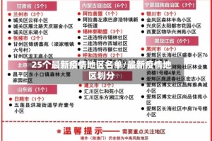 25个最新疫情地区名单/最新疫情地区划分