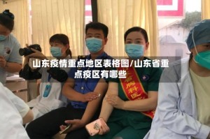山东疫情重点地区表格图/山东省重点疫区有哪些