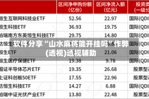 软件分享“山水麻将能开挂吗”作弊(透视)透视辅助