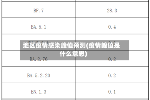地区疫情感染峰值预测(疫情峰值是什么意思)