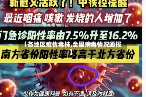 【各地区疫情毒株,全国病毒情况通报】