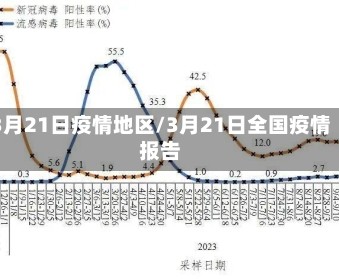 3月21日疫情地区/3月21日全国疫情报告