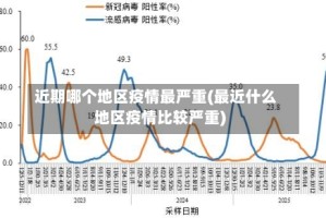 近期哪个地区疫情最严重(最近什么地区疫情比较严重)