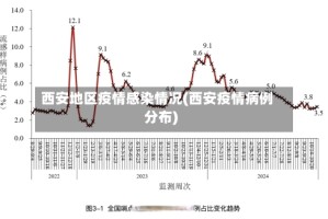 西安地区疫情感染情况(西安疫情病例分布)