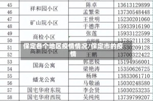 保定各个地区疫情情况/保定市的疫情