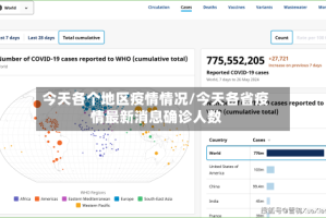 今天各个地区疫情情况/今天各省疫情最新消息确诊人数