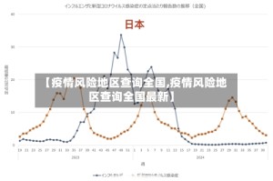 【疫情风险地区查询全国,疫情风险地区查询全国最新】