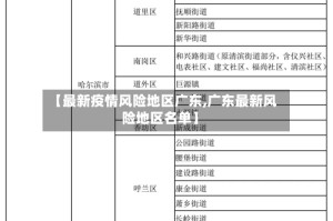 【最新疫情风险地区广东,广东最新风险地区名单】