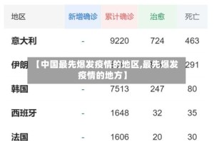 【中国最先爆发疫情的地区,最先爆发疫情的地方】