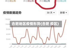 合肥地区疫情形势(合肥 疫区)