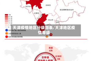 天津疫情地区分级图表/天津地区疫情等级
