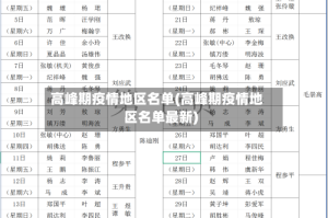 高峰期疫情地区名单(高峰期疫情地区名单最新)