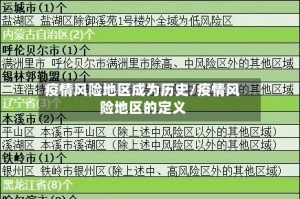疫情风险地区成为历史/疫情风险地区的定义
