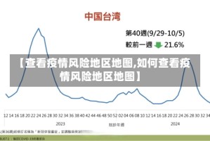 【查看疫情风险地区地图,如何查看疫情风险地区地图】