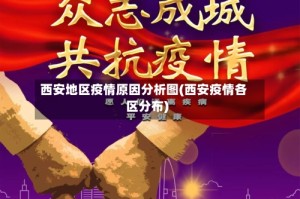 西安地区疫情原因分析图(西安疫情各区分布)