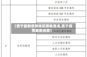 【西宁最新疫情地区图表查询,西宁疫情最新进展】