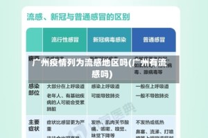 广州疫情列为流感地区吗(广州有流感吗)