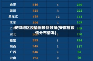 安徽地区疫情图最新数据(安徽省疫情分布情况)