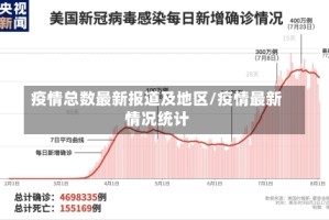 疫情总数最新报道及地区/疫情最新情况统计
