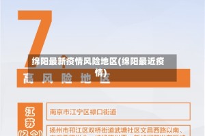 绵阳最新疫情风险地区(绵阳最近疫情)