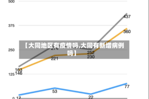 【大同地区有疫情吗,大同有新增病例吗】