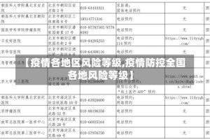 【疫情各地区风险等级,疫情防控全国各地风险等级】