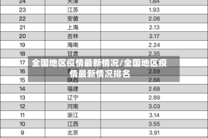 全国地区疫情最新情况/全国地区疫情最新情况排名