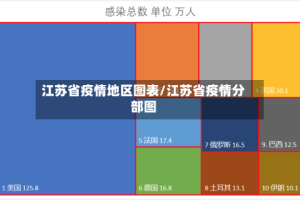 江苏省疫情地区图表/江苏省疫情分部图
