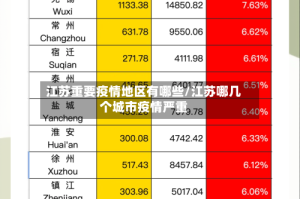 江苏重要疫情地区有哪些/江苏哪几个城市疫情严重