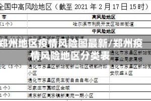 郑州地区疫情风险图最新/郑州疫情风险地区分类表