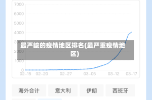 最严峻的疫情地区排名(最严重疫情地区)