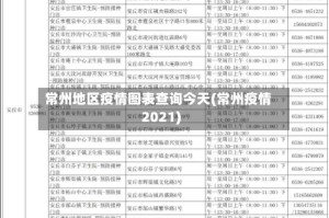 常州地区疫情图表查询今天(常州疫情2021)