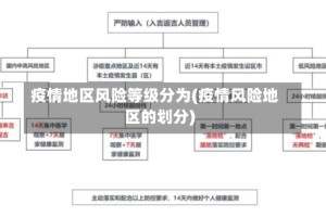 疫情地区风险等级分为(疫情风险地区的划分)