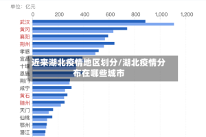 近来湖北疫情地区划分/湖北疫情分布在哪些城市