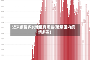 近来疫情多发地区有哪些(近期国内疫情多发)