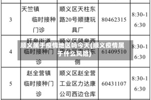 顺义属于疫情地区吗今天(顺义疫情属于什么风险)