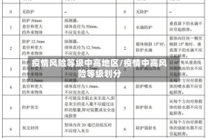 疫情风险等级中高地区/疫情中高风险等级划分