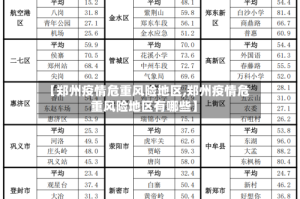 【郑州疫情危重风险地区,郑州疫情危重风险地区有哪些】