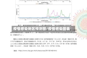 疫情感染地区预测图/疫情感染图表