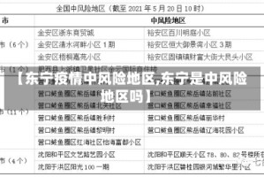 【东宁疫情中风险地区,东宁是中风险地区吗】