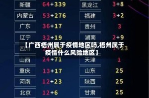 【广西梧州属于疫情地区吗,梧州属于疫情什么风险地区】