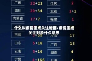 什么叫疫情重点关注地区/疫情重点关注对象什么意思